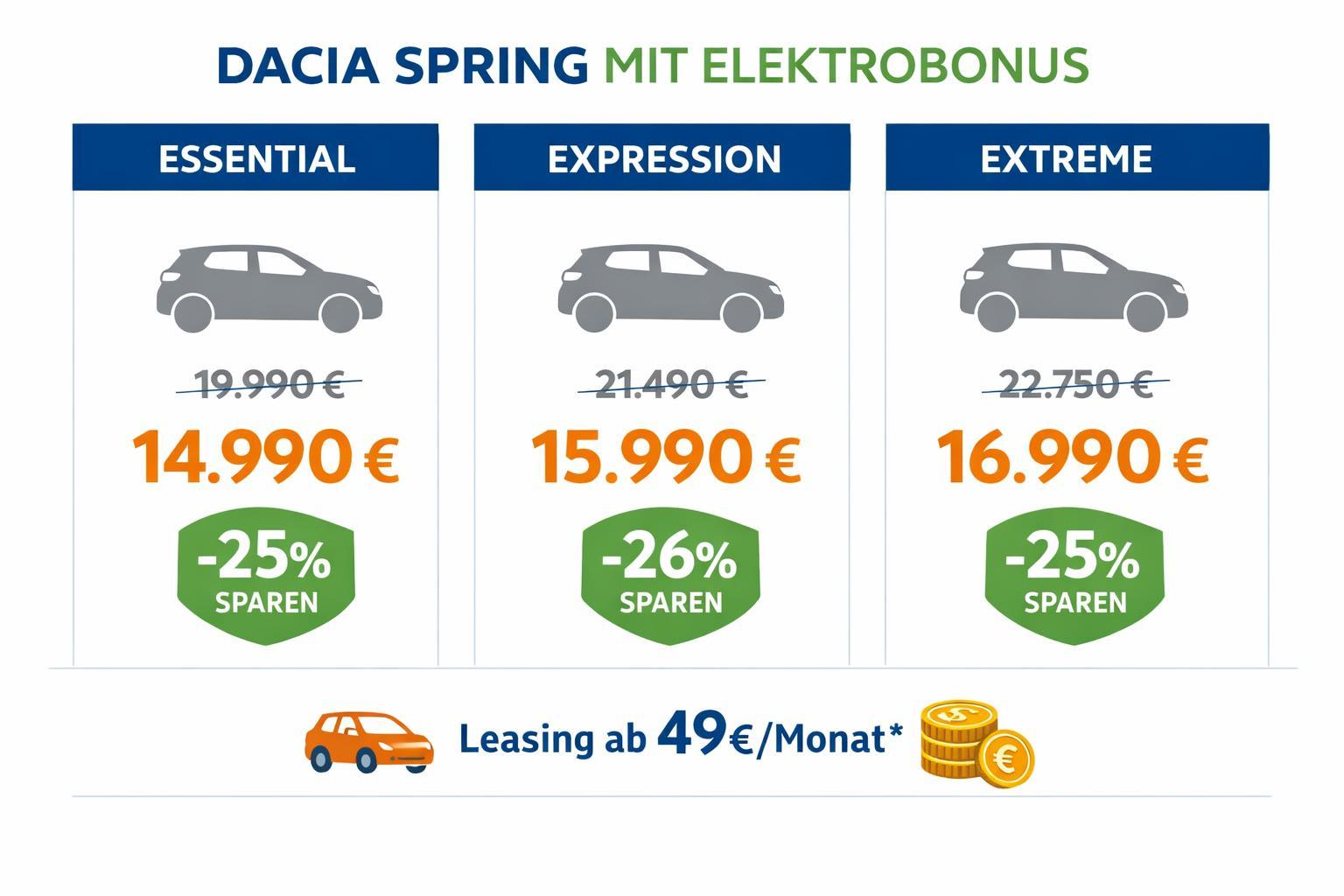 Was ist der Dacia Spring Elektrobonus?