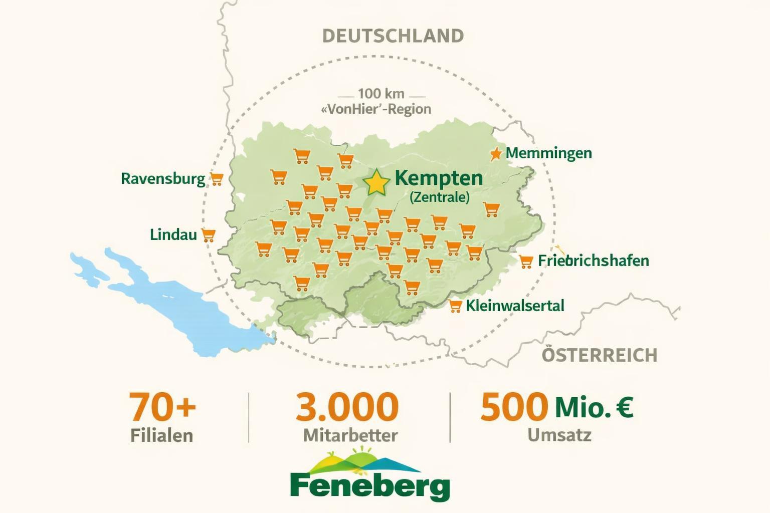 Was bedeutet die Feneberg-Insolvenz für die 3.000 Mitarbeiter?