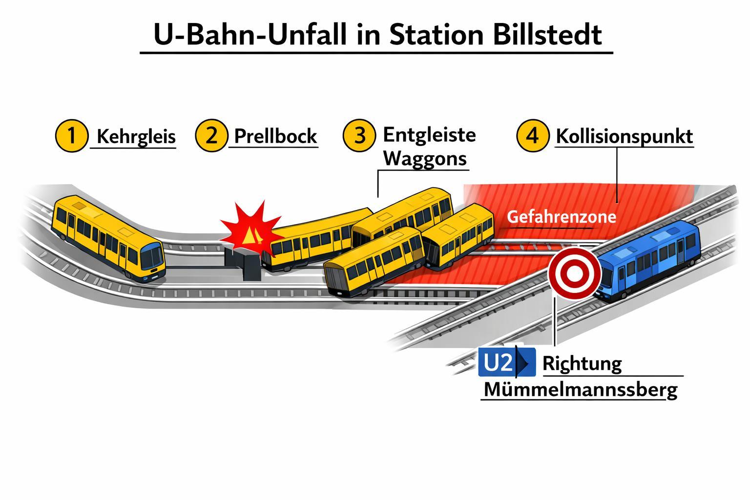 Was genau ist in Hamburg-Billstedt passiert?