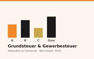 grundsteuer und gewerbesteuer