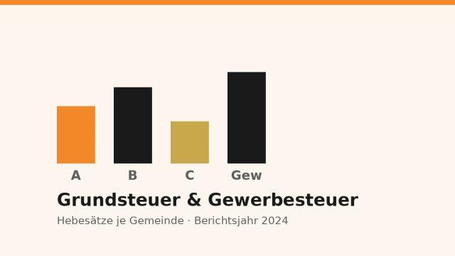 grundsteuer und gewerbesteuer