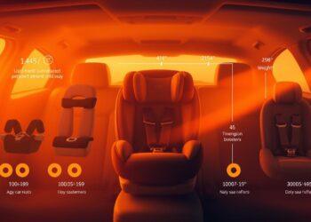 sitzerhöhung ab wann