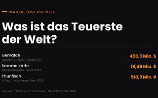 teuerstes der welt bild